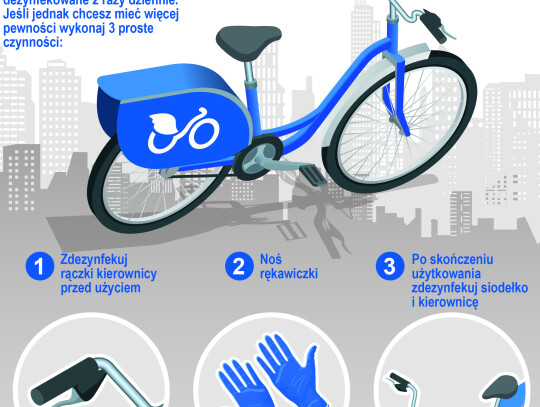 rower miejski infografika srodki ostroznosci