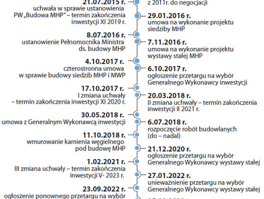 nik-muzeum-historii-polski-1-kalendarium