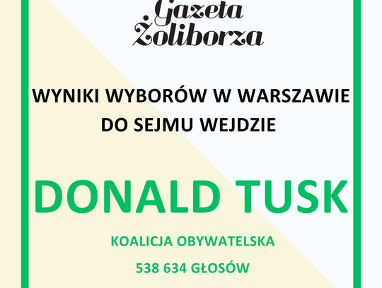 Wyniki wyborów 2023 w Warszawie