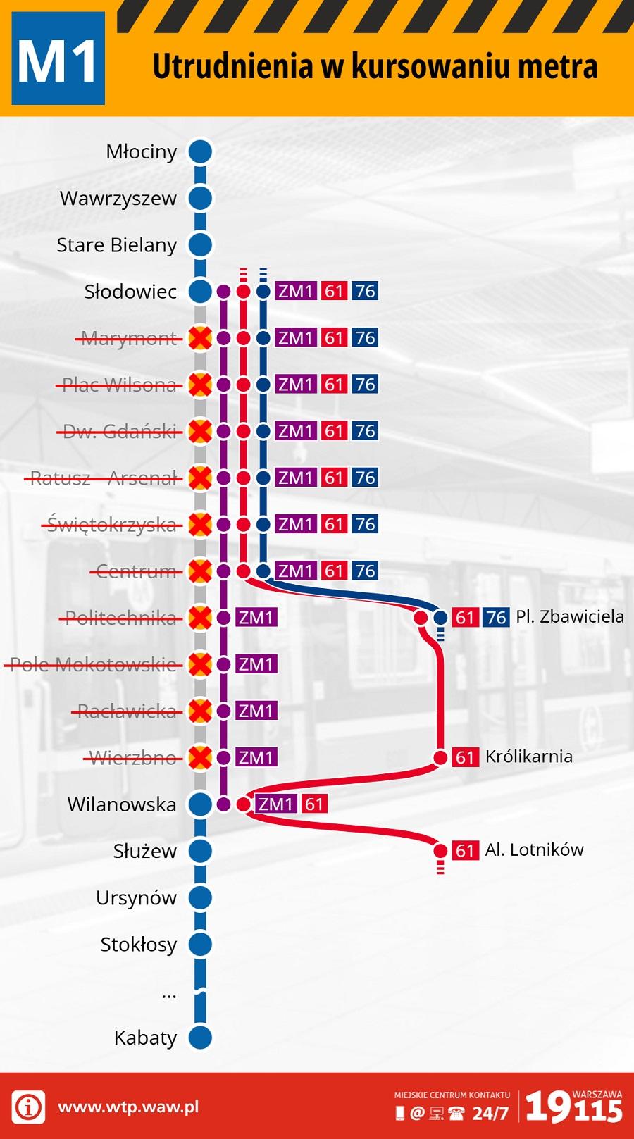 W czwartek 13 listopada wieczorem, na kilku stacjach metra linii M1 rozpocznie się wymiana urządzeń sterowania ruchem oraz podstacji energetycznej. Do niedzieli 16 listopada – pociągi nie będą jeździły na trasie Wilanowska – Słodowiec. 